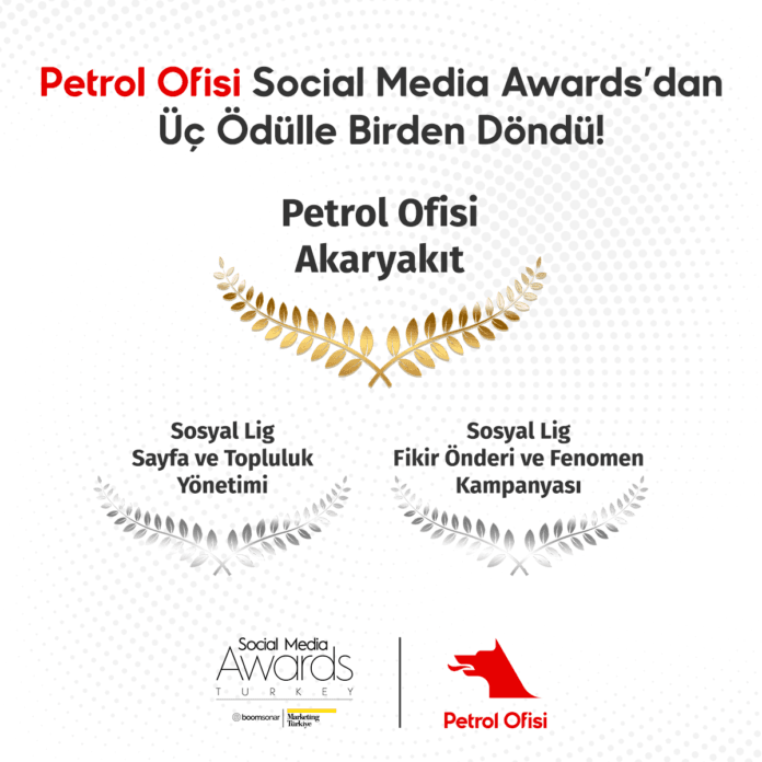 ticariturk.com_Social_Media_Awards_Turkey_2020
