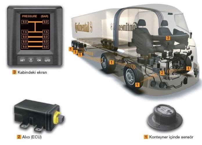 1608187968_Conti_ContiPressureCheck