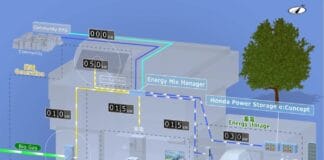 Honda’nın Mobil Güç Paketi İle Taşınabilir ve Değiştirilebilir Batarya Çalışmaları Hızlandı