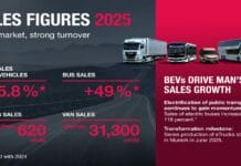 MAN, elektrikli araçlarıyla 2025’te rekor satışlara ulaştı