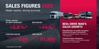 MAN, elektrikli araçlarıyla 2025’te rekor satışlara ulaştı